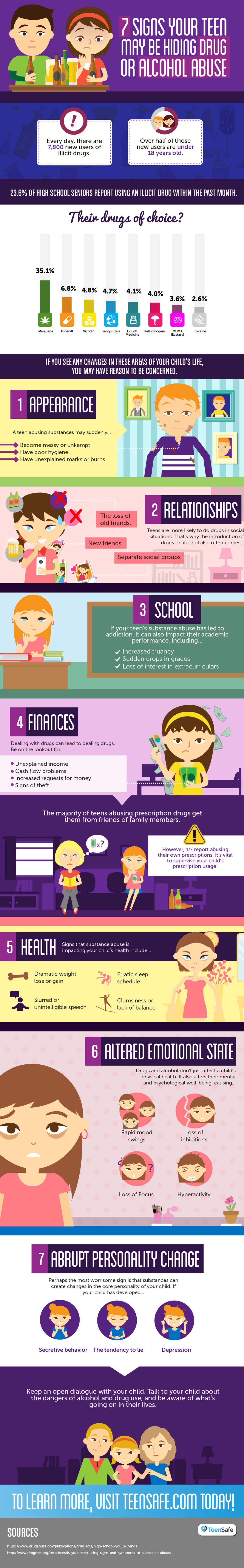 Signs your Teen is Hiding Alcohol and Drug Abuse - Parenting Infographic