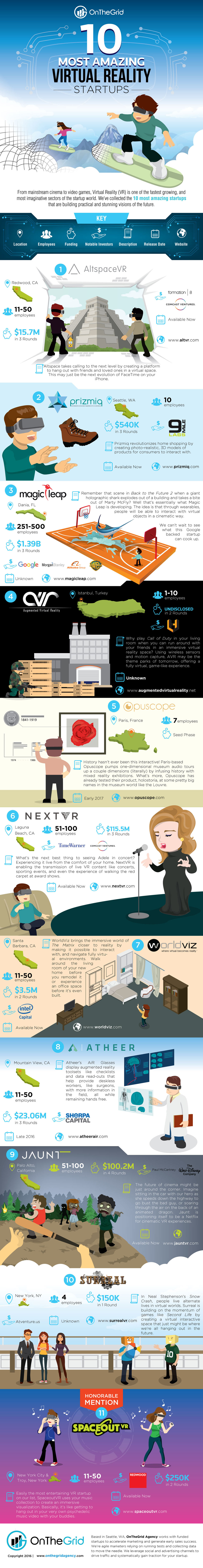 Awesome Virtual Reality Startups - Business Infographic