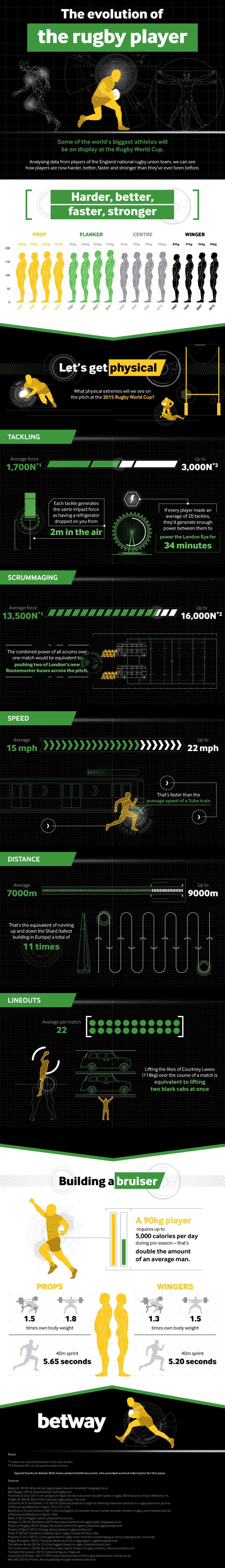 Evolution of a Modern Rugby Player Sports infographic