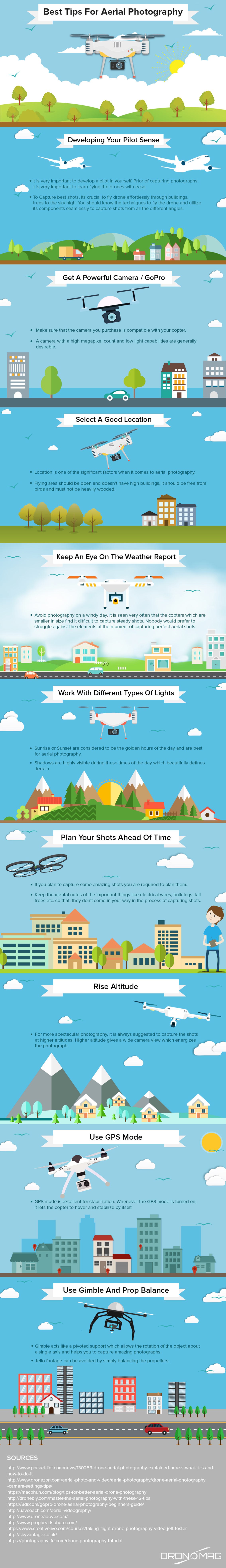 Tips for Using Drone for Aerial Photography Infographic