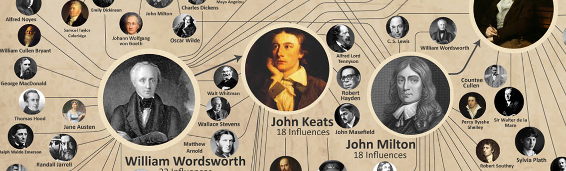 Top 10 Most Influencial Poets in Western History
