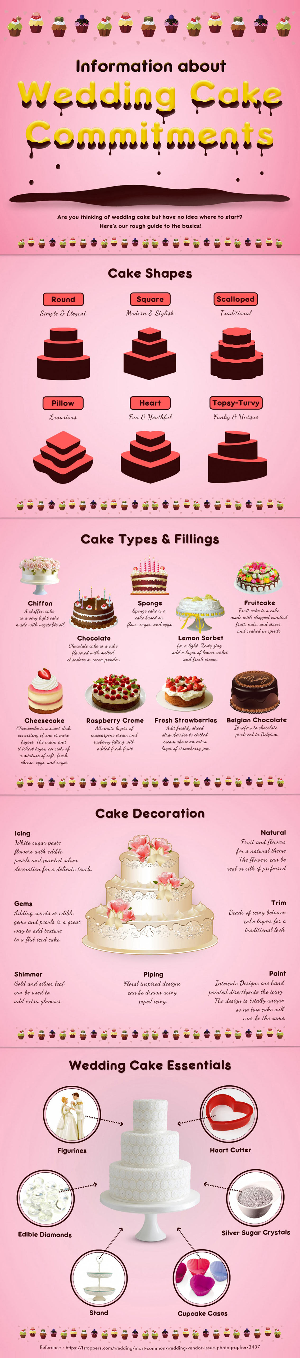 Wedding Cake Design Ideas Infographic Wedding Cake Design Ideas Infographic