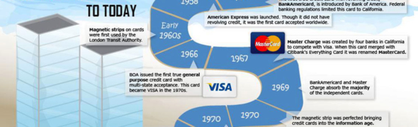 History of Credit Cards [Infographic]
