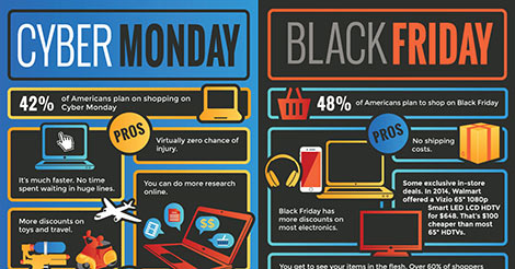 Black Friday vs. Cyber Monday: When to Buy the Best Deals [Infographic]