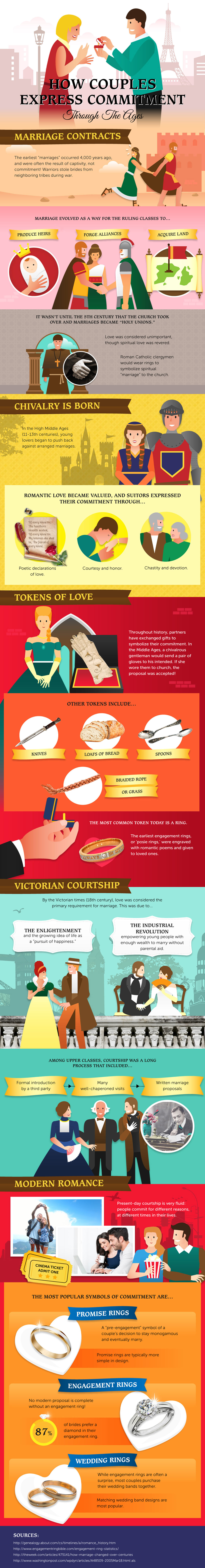 Courtship and Marriage Through the Ages Infographic