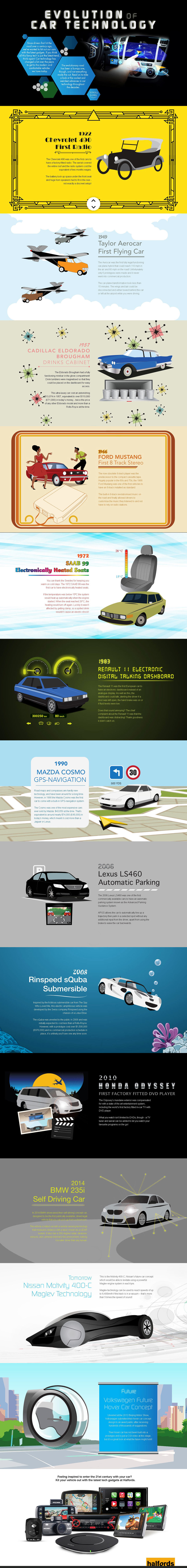 Evolution of Car Technology Infographic