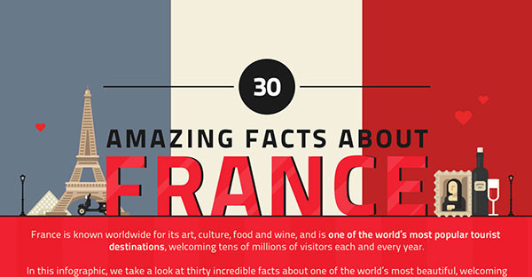30 Interesting Facts About France Infographic 