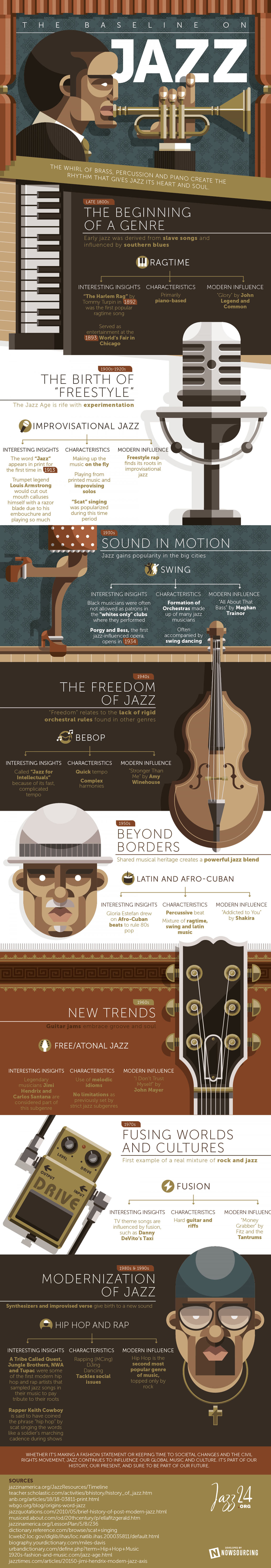 History Of Jazz - Music Infographic