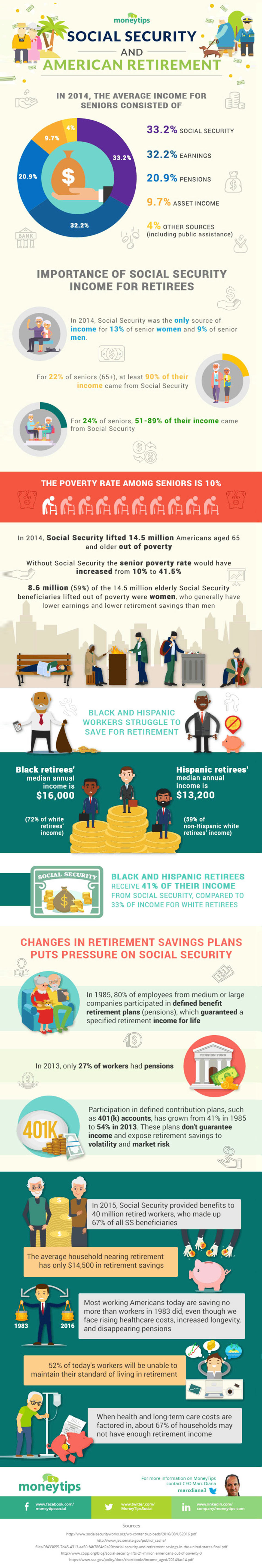 How Retired Americans Rely on Social Security Income - Retirement Infographic