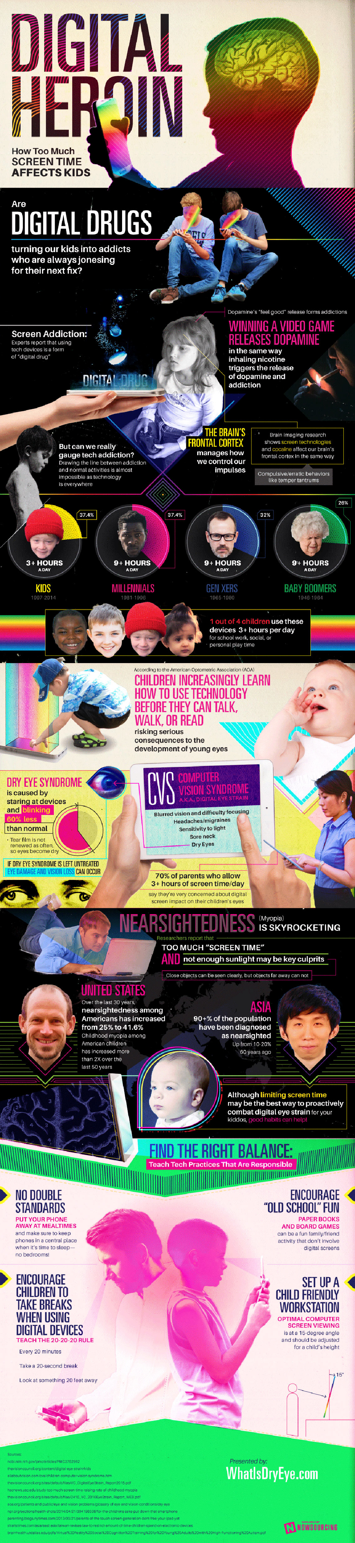 How Screen Addiction Affects Kids - Parenting Infographic