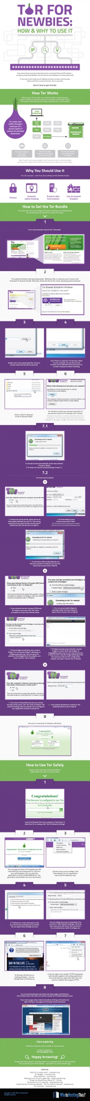 How Tor Browser Works [Infographic]