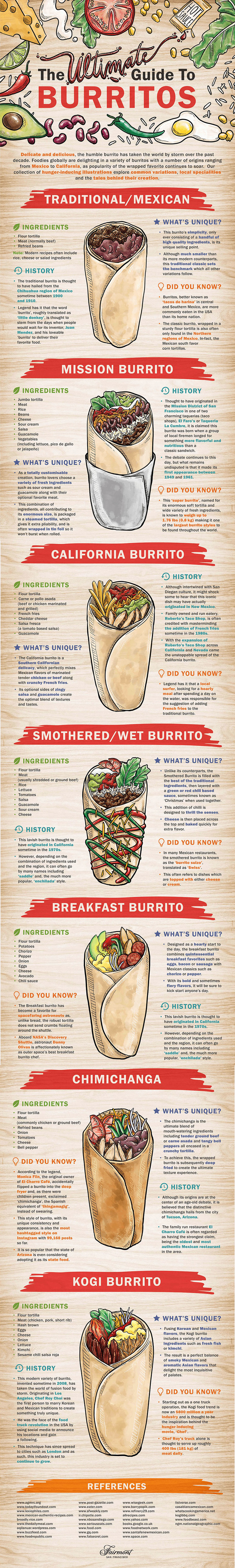 The Ultimate Guide to Burritos - Cooking Infographic The Ultimate Guide to Burritos - Cooking Infographic