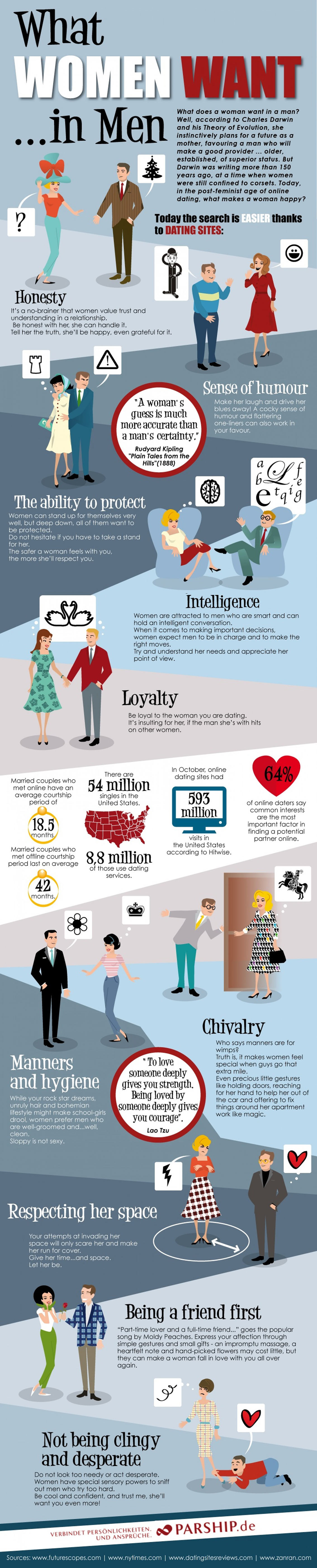 What Women Want in Men - Dating Infographic