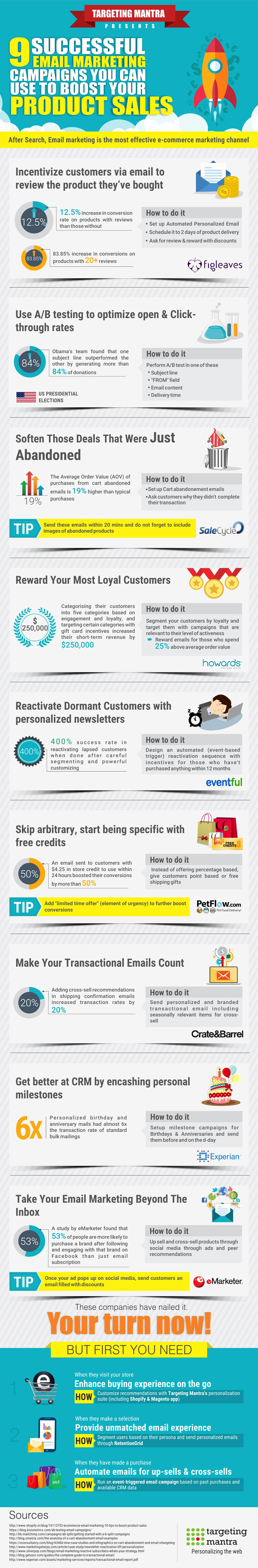 Email Marketing Campaigns To Increase Sales Infographic