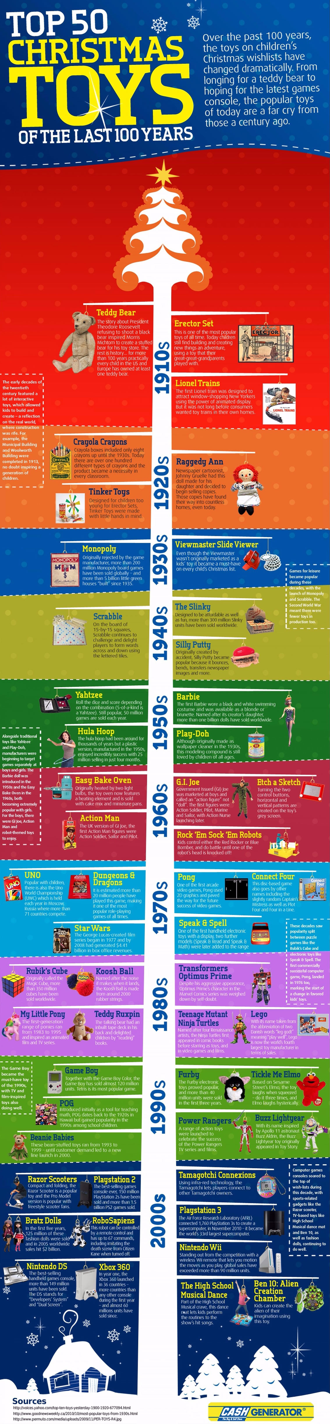 Hottest Christmas Toys in the Past 100 Years Infographic