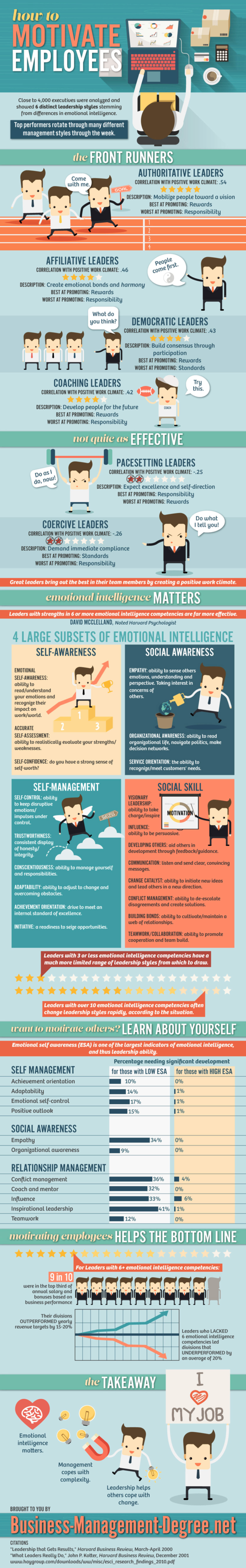 How to Motivate Your Employees to Work [Infographic]