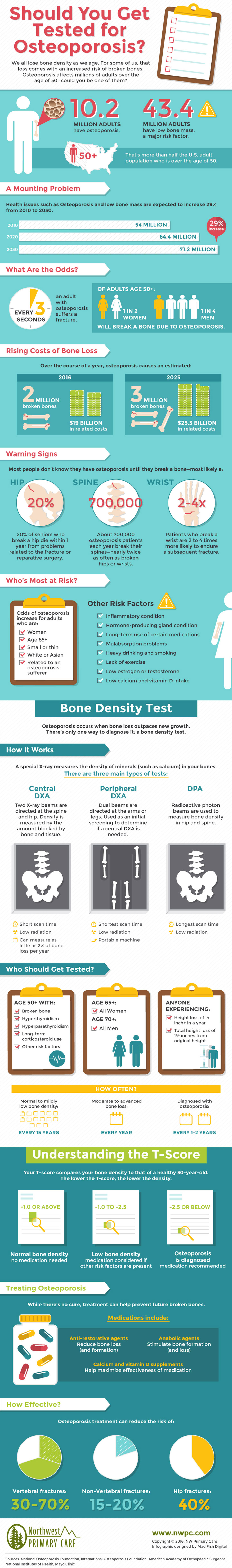 Should You Take a Bone Density Test to Diagnose Osteoporosis Infographic