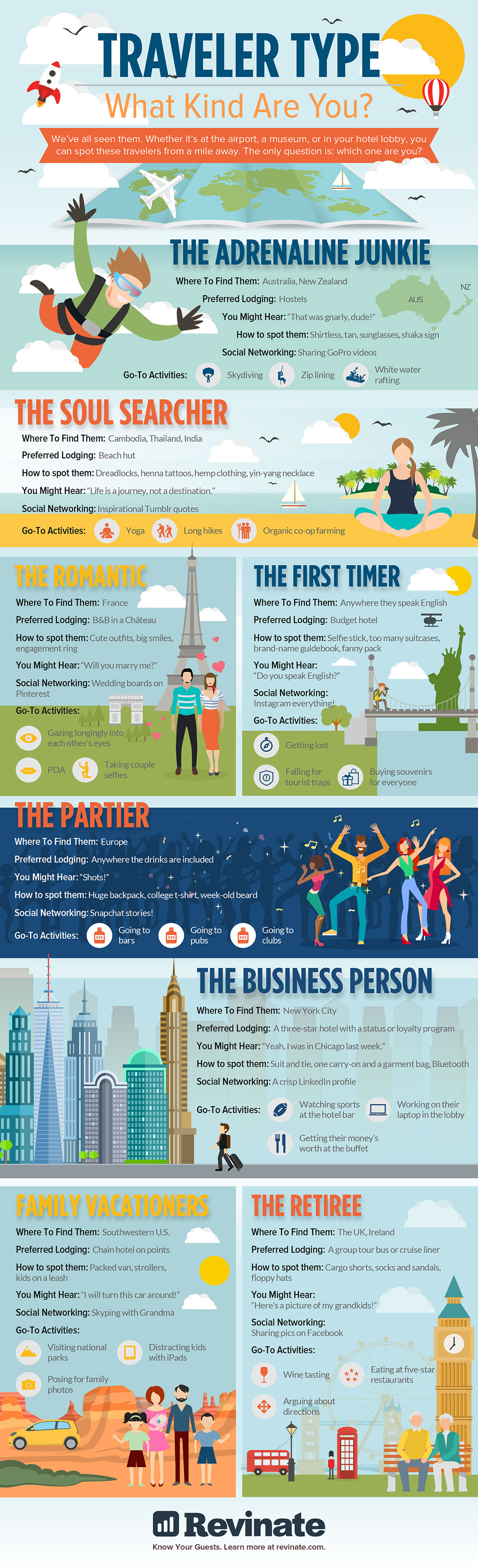 What Type Of Traveller Are You -  Travel Infographic