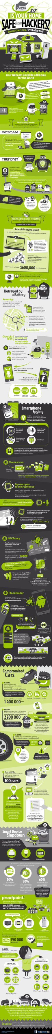 Best Way to Secure Your Home Network from Hackers [Infographic]