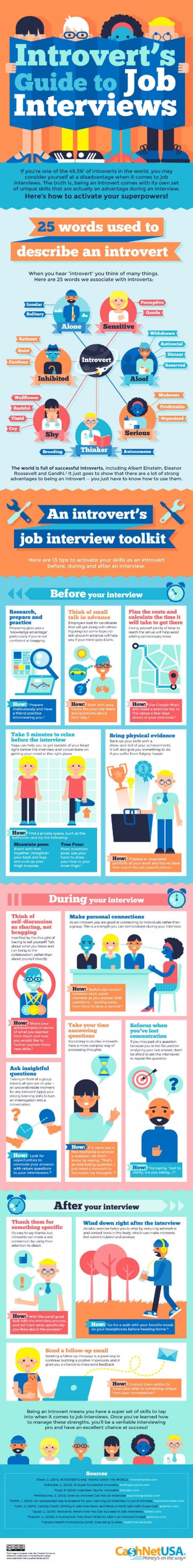 Introvert's Guide to Acing a Job Interview [Infographic]