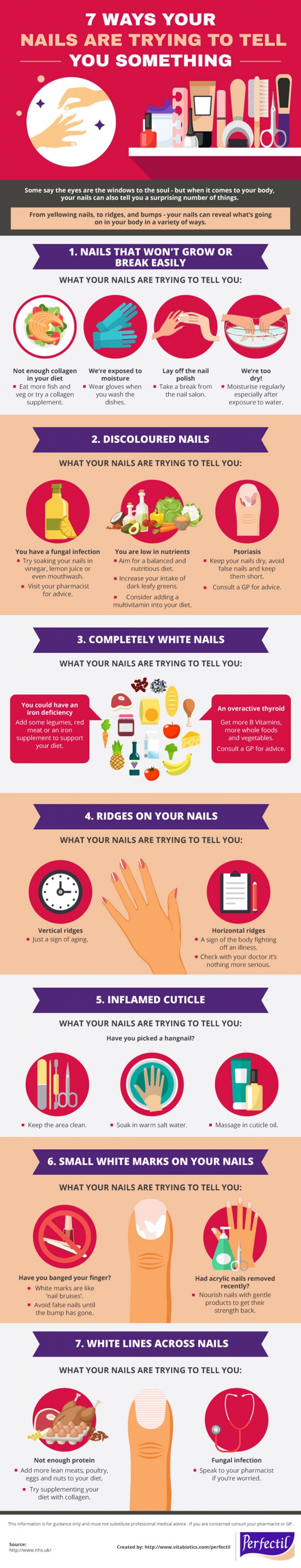 7 Common Nail Problems and Solutions [Infographic]