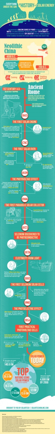 The History of Solar Power [Infographic]