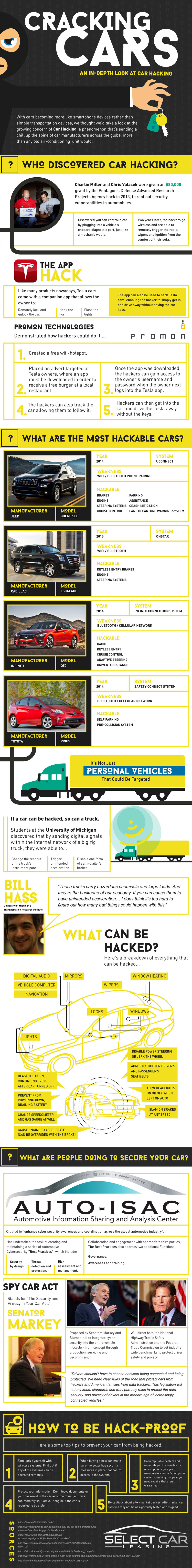 In-Depth Look on Vehicle Hacking - Car infographic