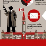 50 Interesting Facts About Canada