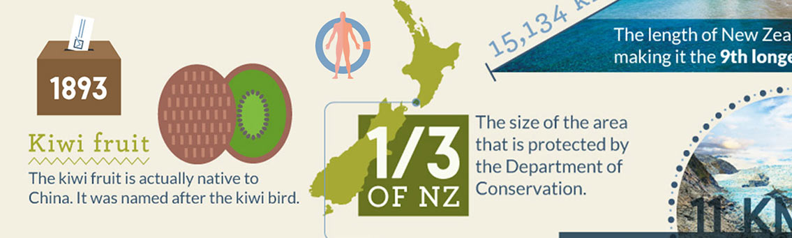 Interesting Facts About New Zealand
