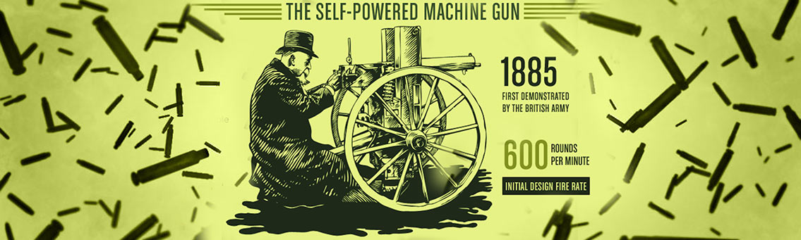 Machine Gun During World War I