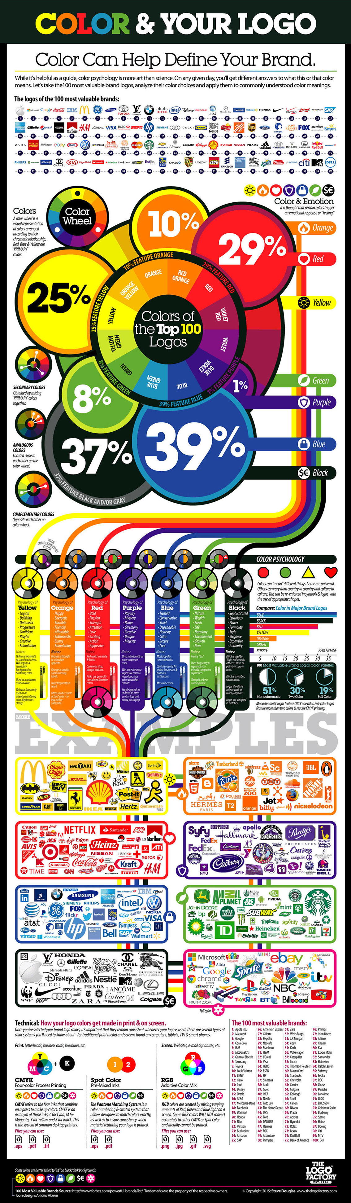 The Best Colors for Logo Design Infographic