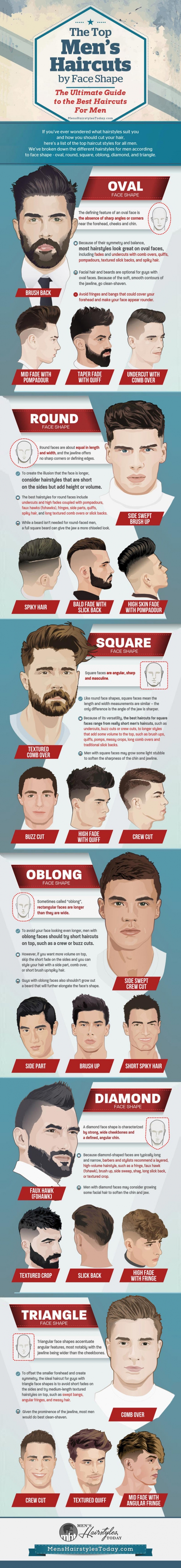 Best Men's Hairstyle According to Face Shape [Infographic]