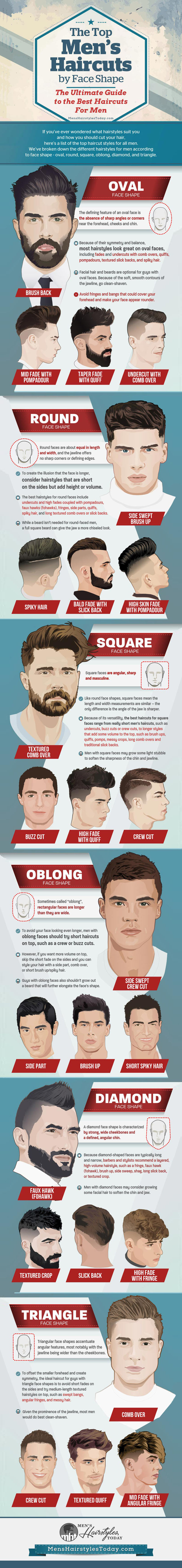 Best Mens Hairstyle According to Face Shape Infographic