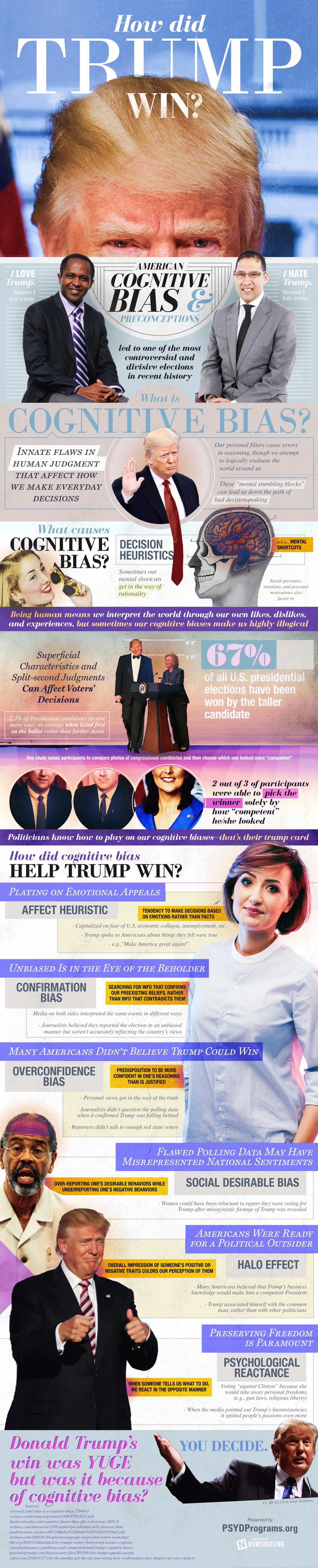 How Did Cognitive Bias Helped Trump Win - Politics Infographic