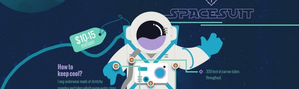 How Do Astronauts Control Temperature in Space [Infographic]