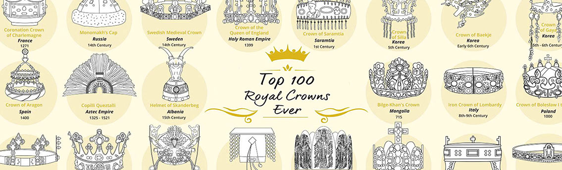 Royal Crowns of the World