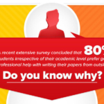 The Main Reasons Why it is Better to Use Online Writing Service When Writing the Paper